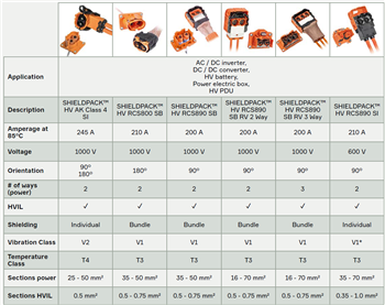 Aptiv 전력 변환 솔루션